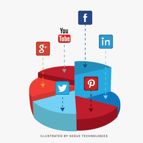 segue-blog-why-tracking-your-social-media-analytics-is-important